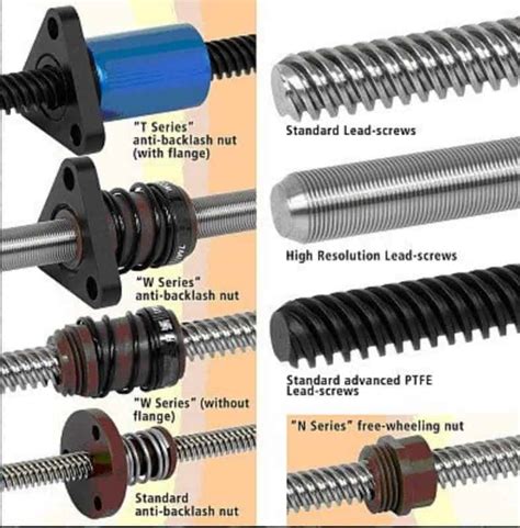 cnc machine lead screws|lead screw mechanism diagram.